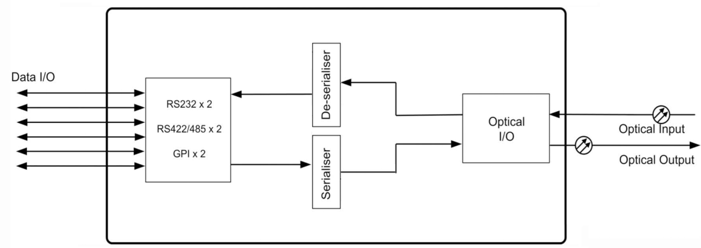BC723 Block diagram