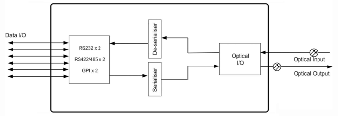 BN723 Block Diagram