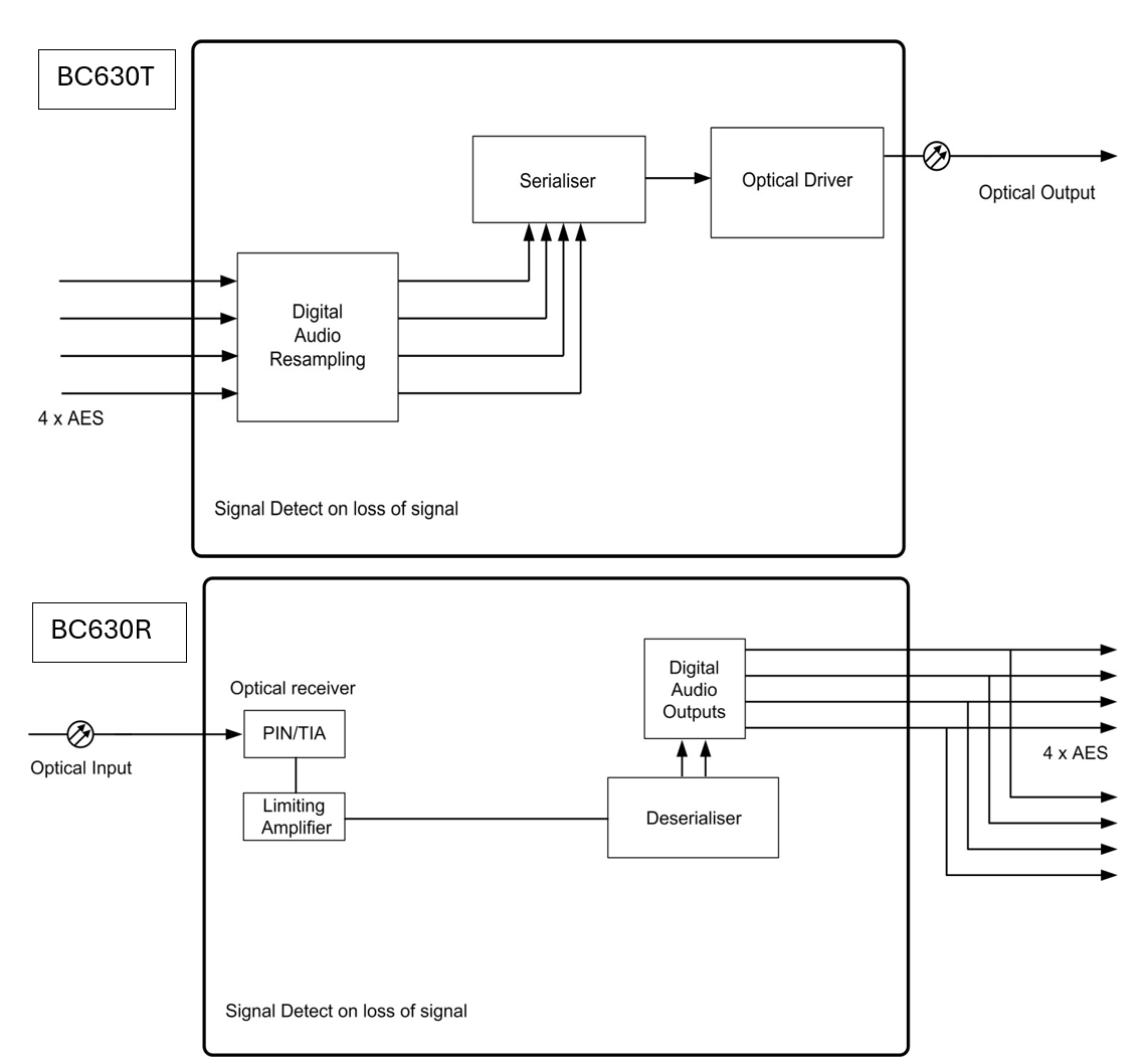 BC630 schematic diagram