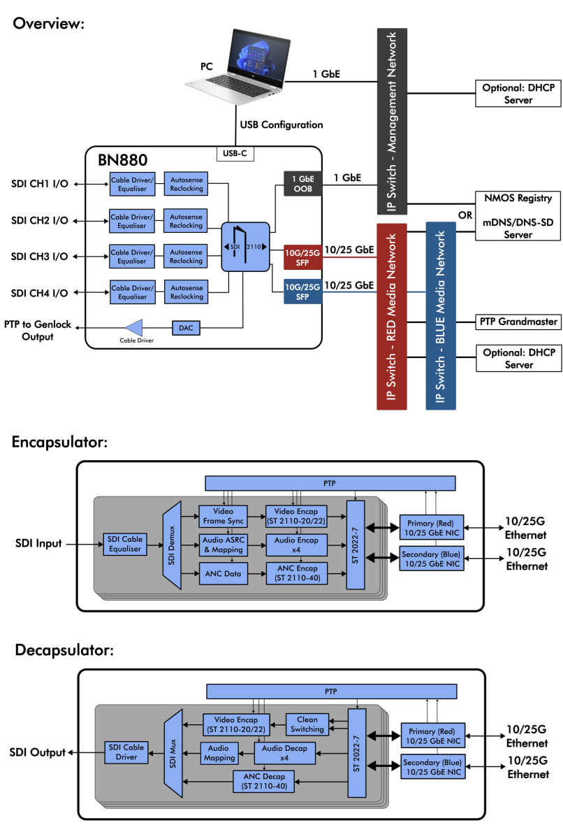 BN880 schematic diagram
