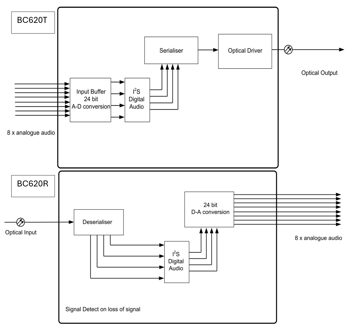BC620 schematic diagram