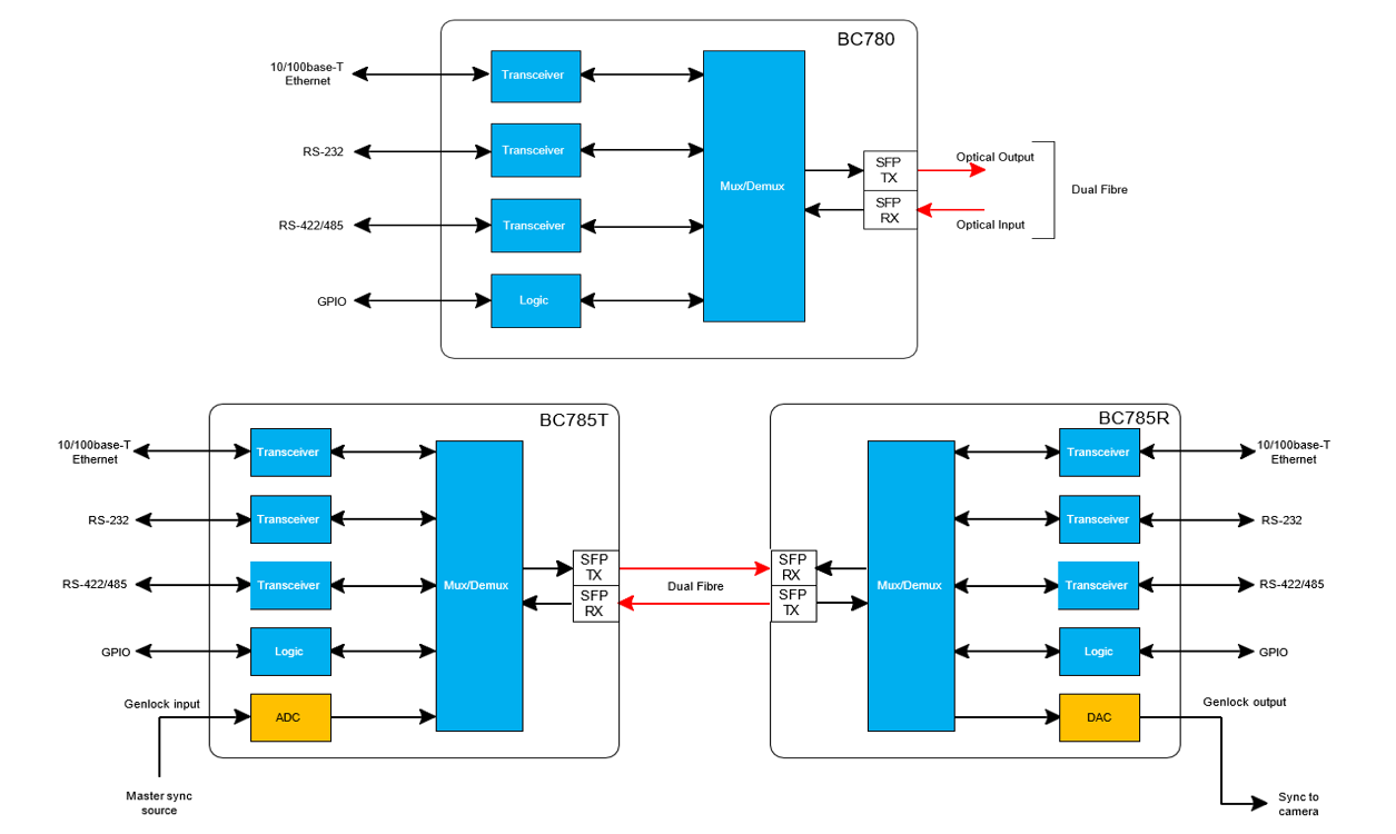 BC780/BC785T,BC785R schematic diagram