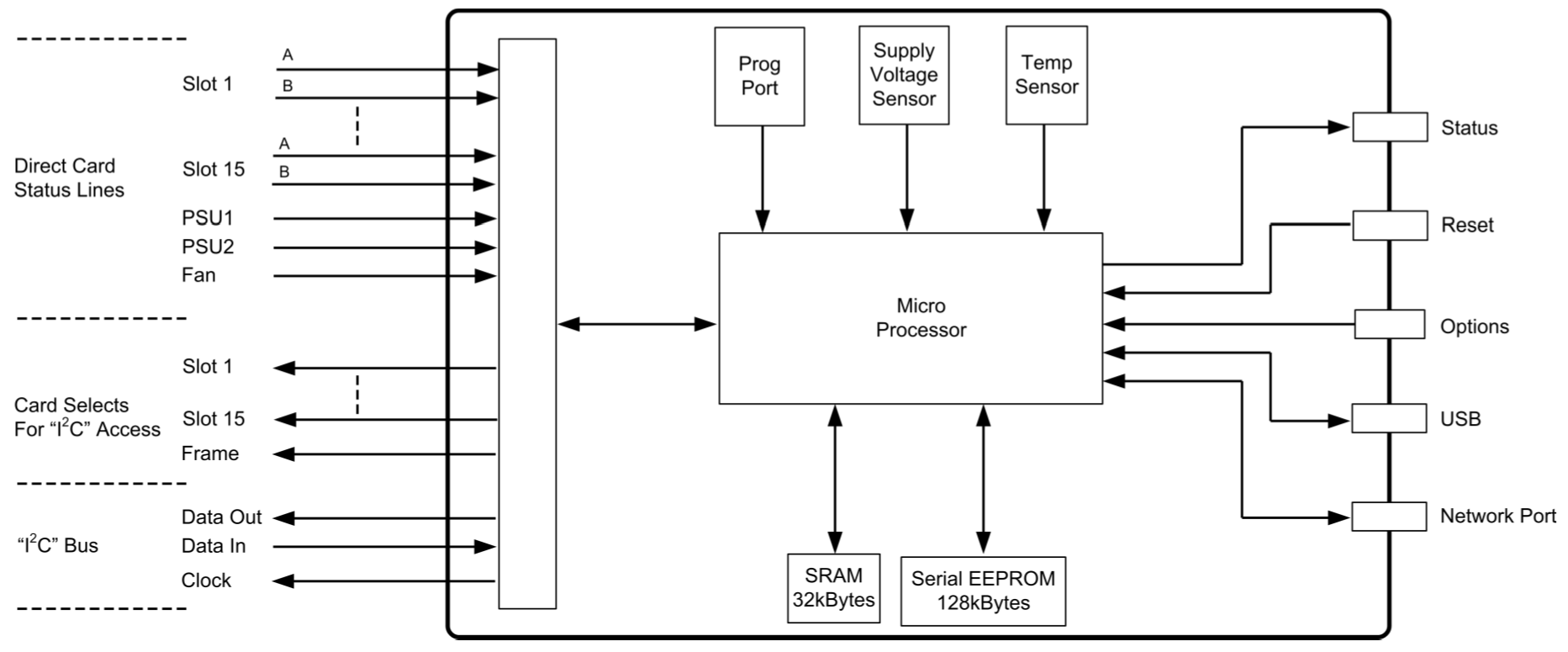 BM102i schematic diagram