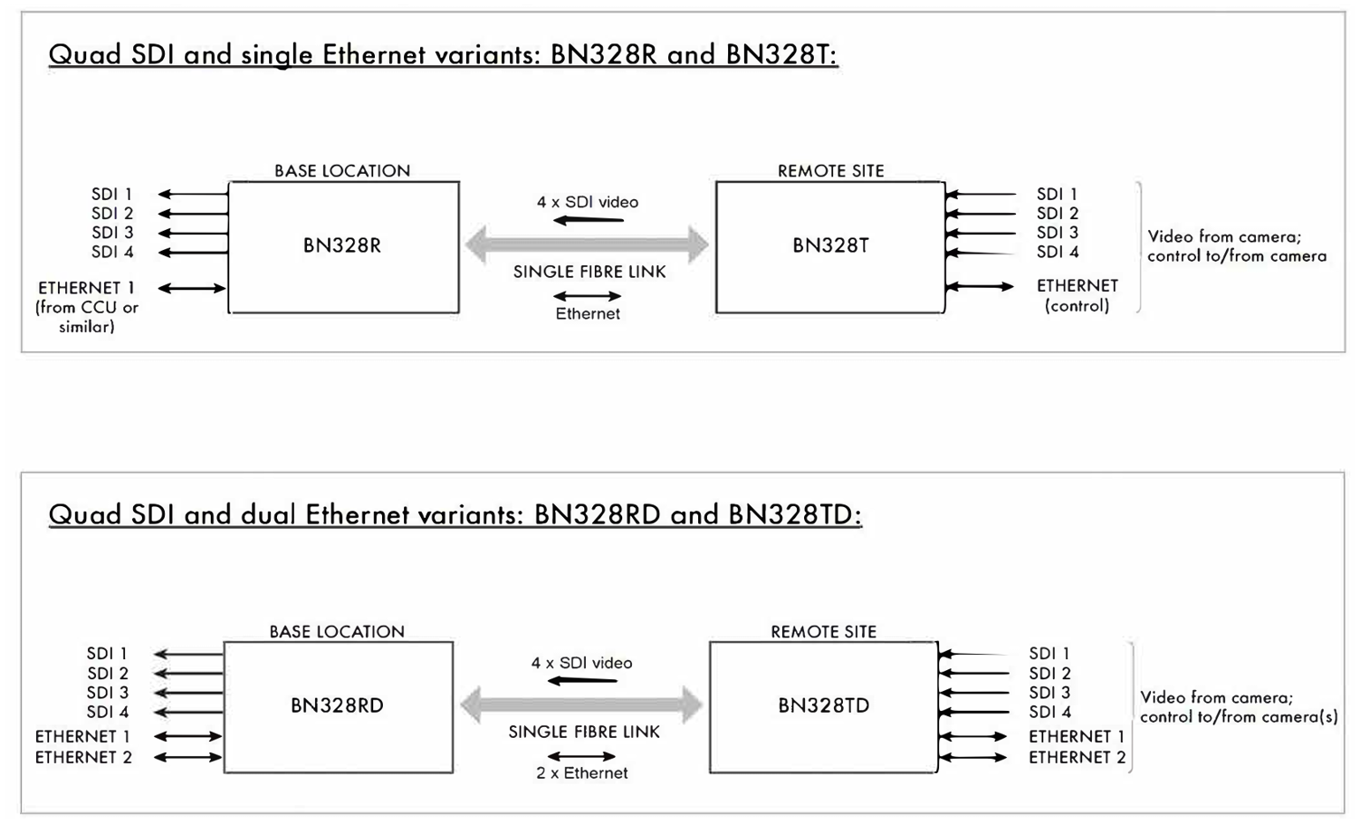 BN328 schematic diagram