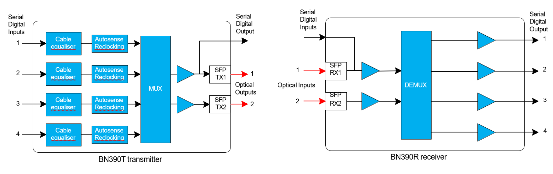 BN390 schematic diagram