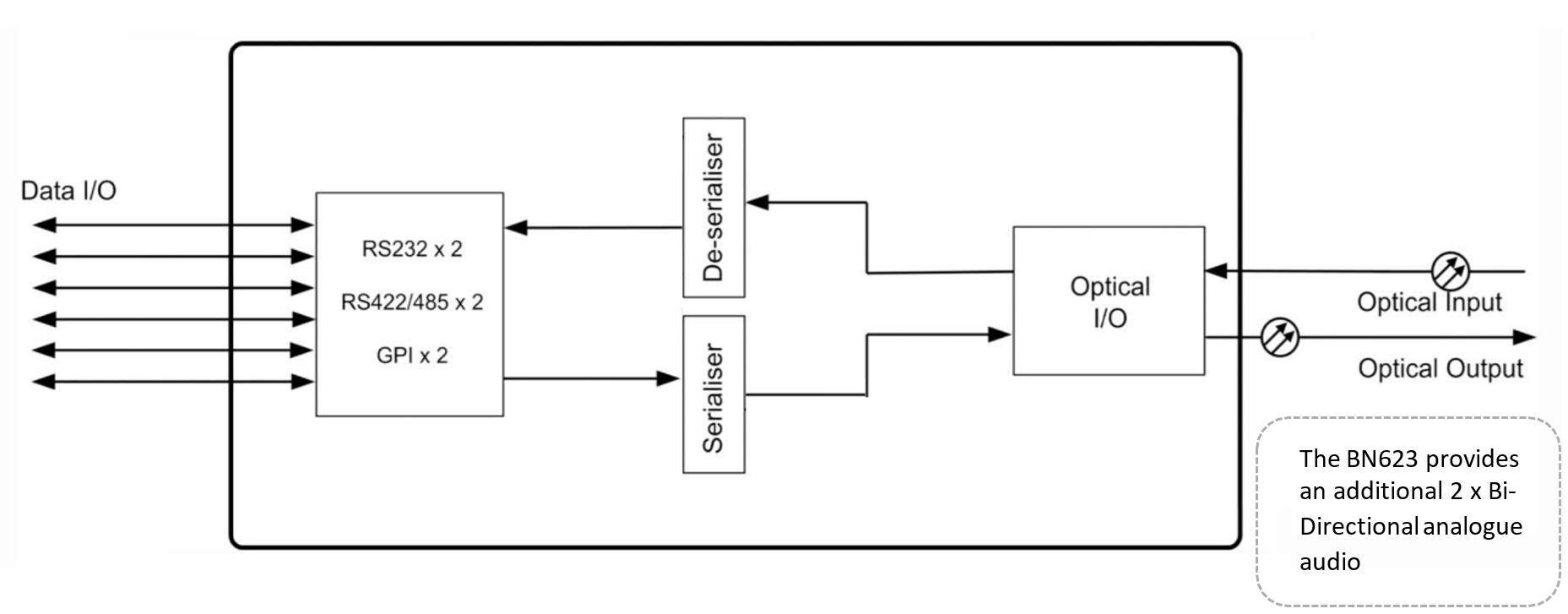 BN723 schematic diagram