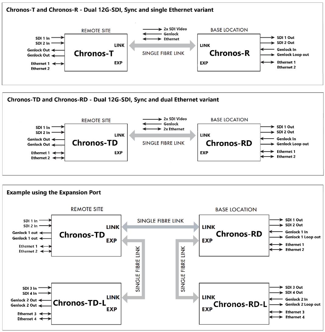 Chronos schematic diagram