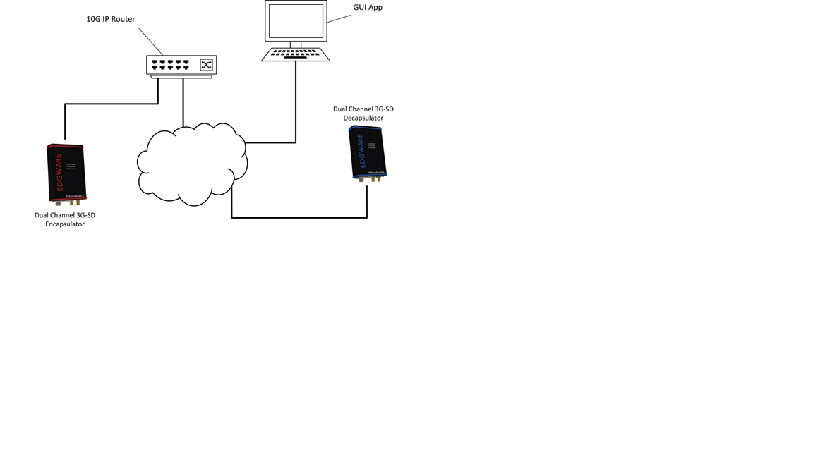 Edgware schematic diagram