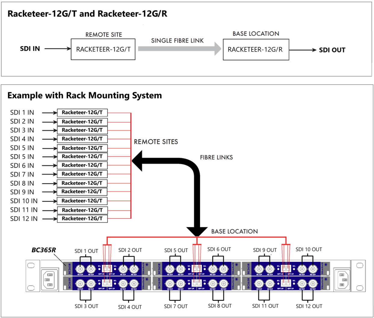 Racketeer-12G schematic diagram
