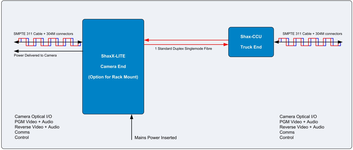 ShaxX-LITE schematic diagram