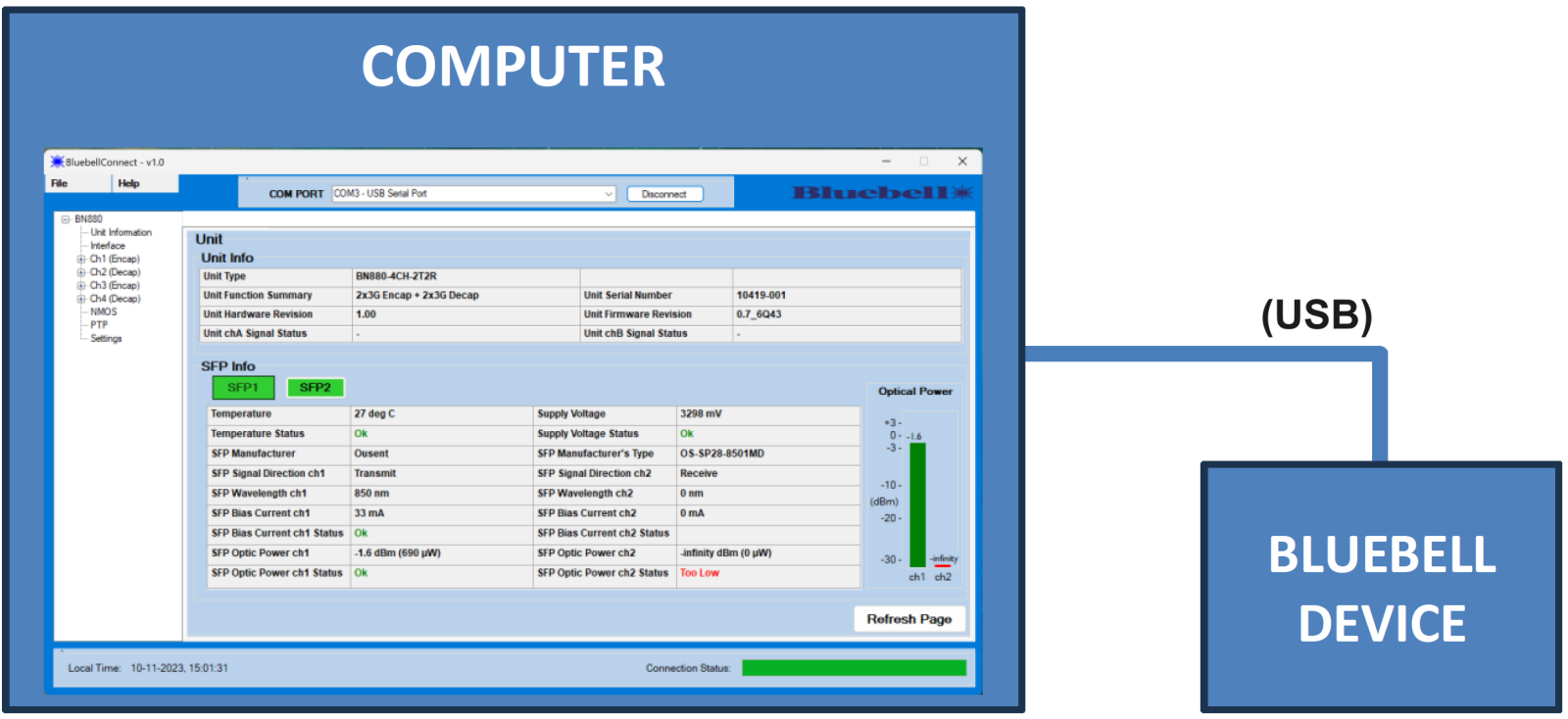 BluebellConnect schematic diagram