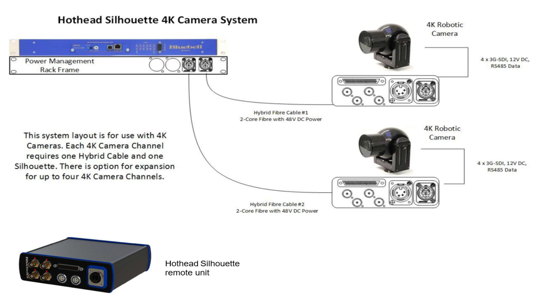 Hothead Silhouette schematic diagram