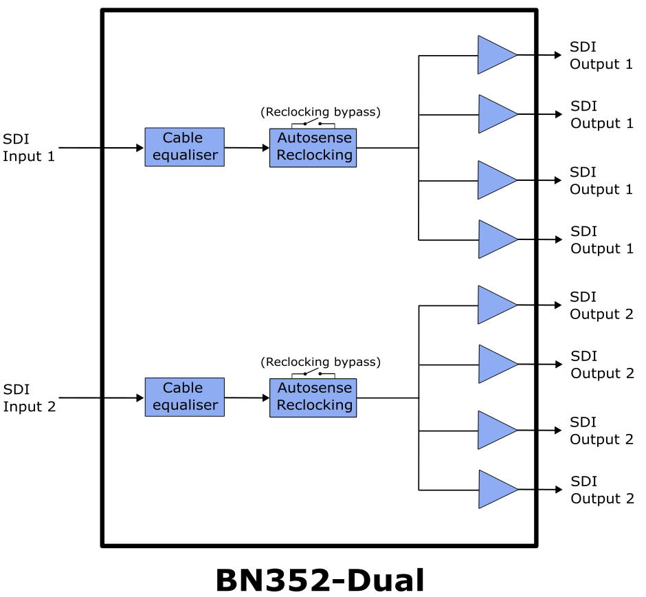 BN352- DUAL schematic diagram