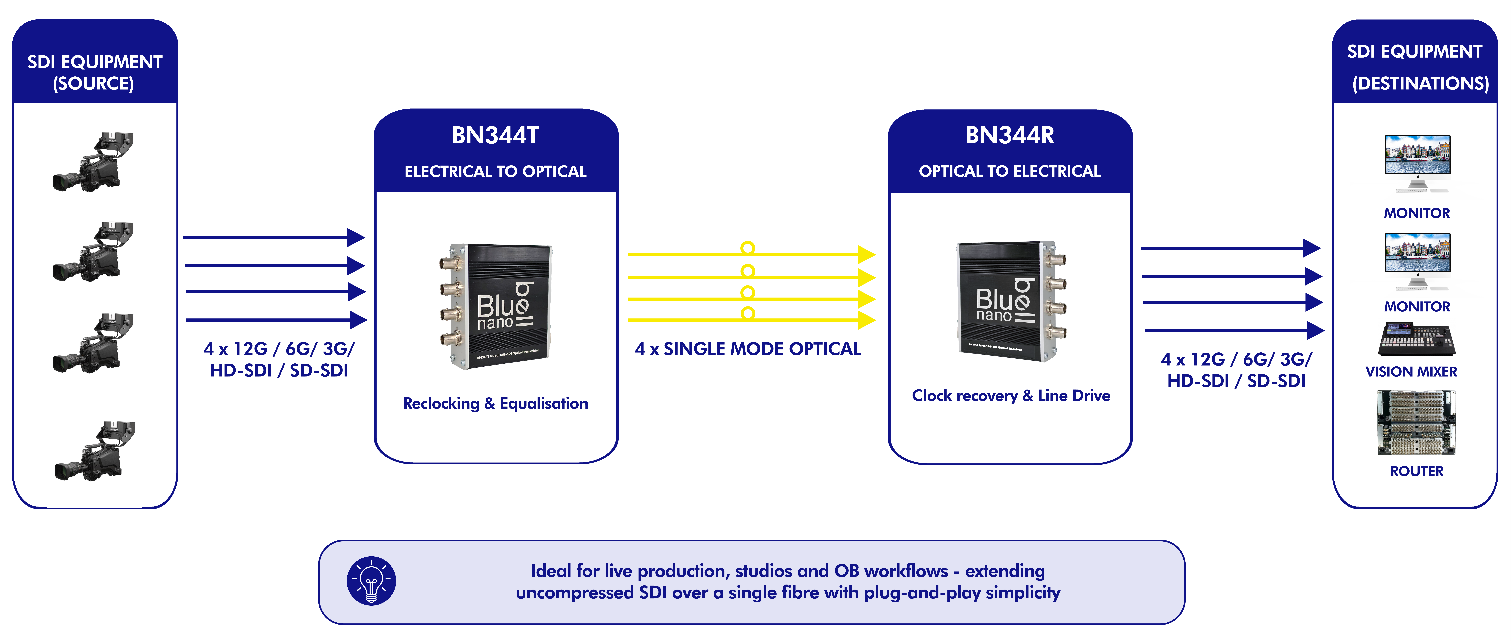 BN344 schematic diagram